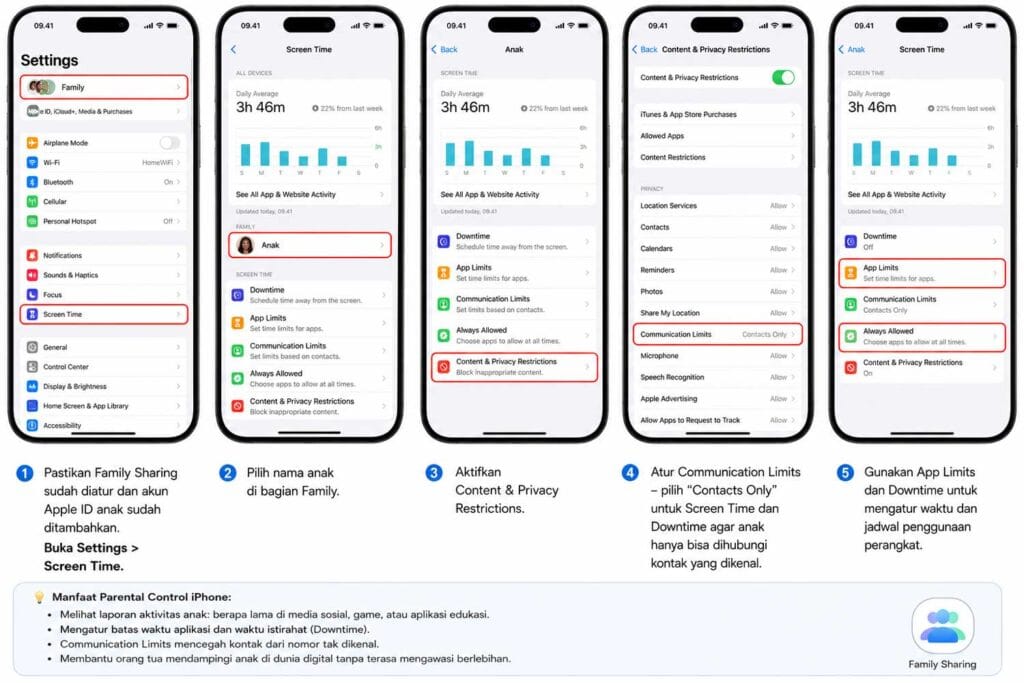 fitur iPhone untuk orang tua