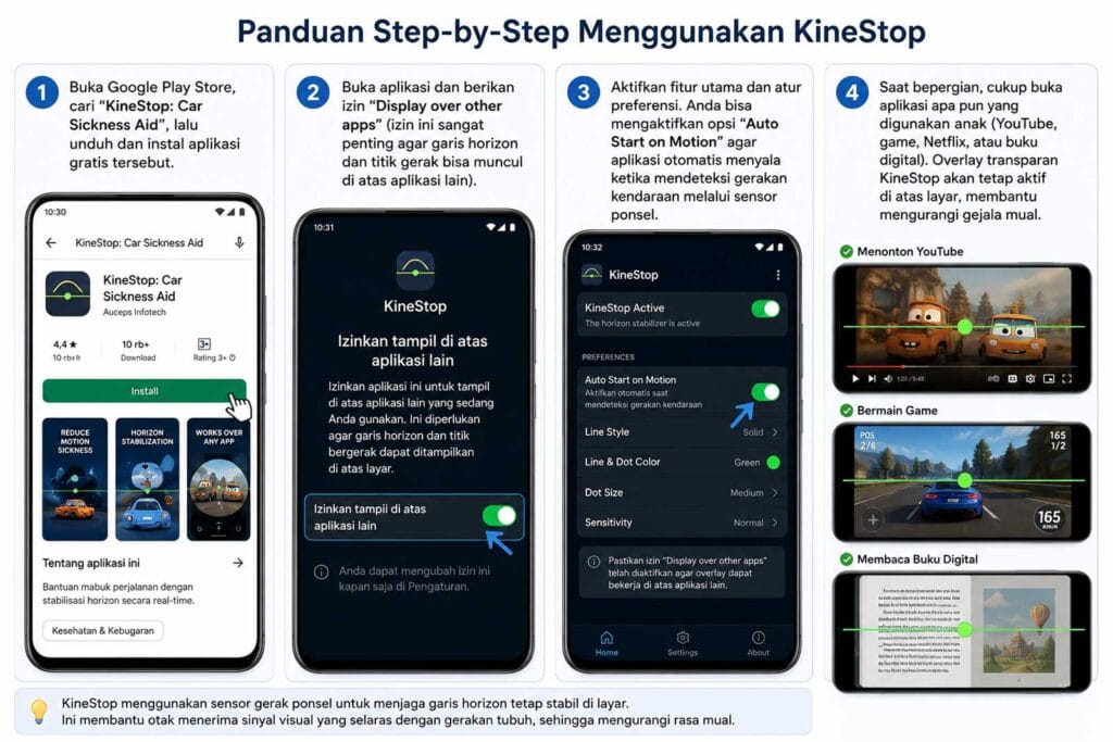 fitur android untuk orang tua